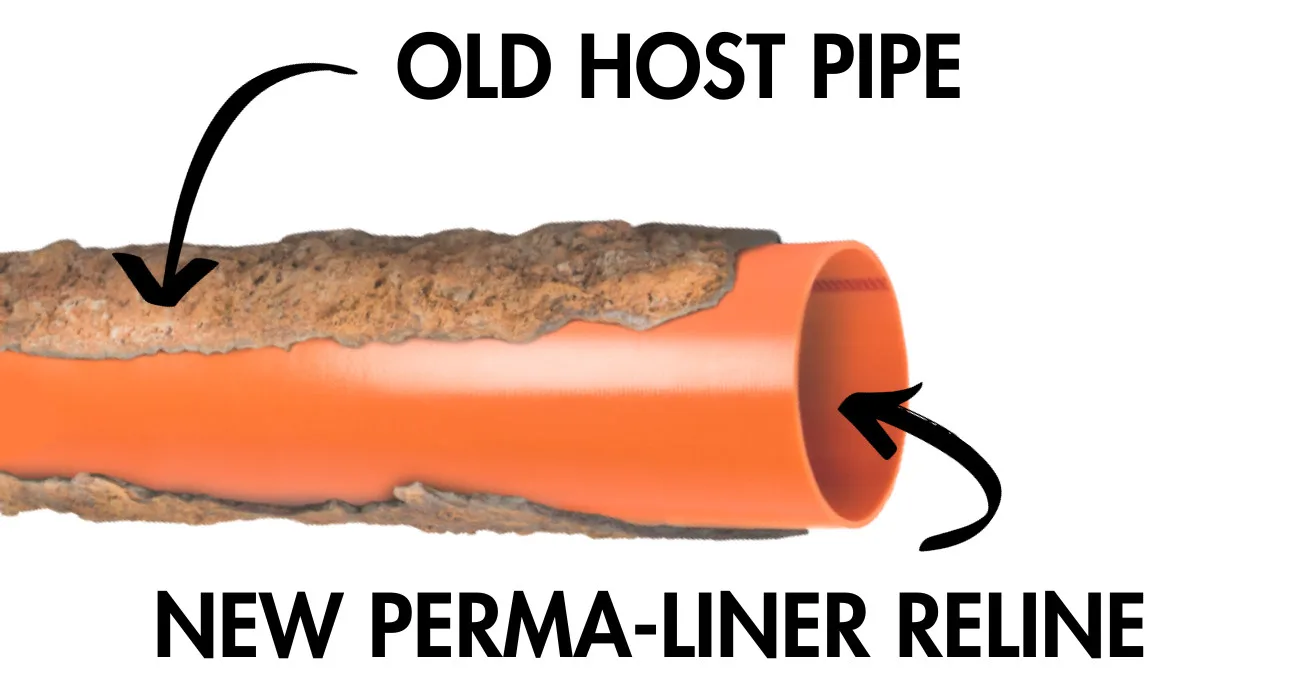 Old cracked pipe beside new Perma-Liner reliner, illustrating Pipeliners USA&rsquo;s trenchless pipe restoration process.